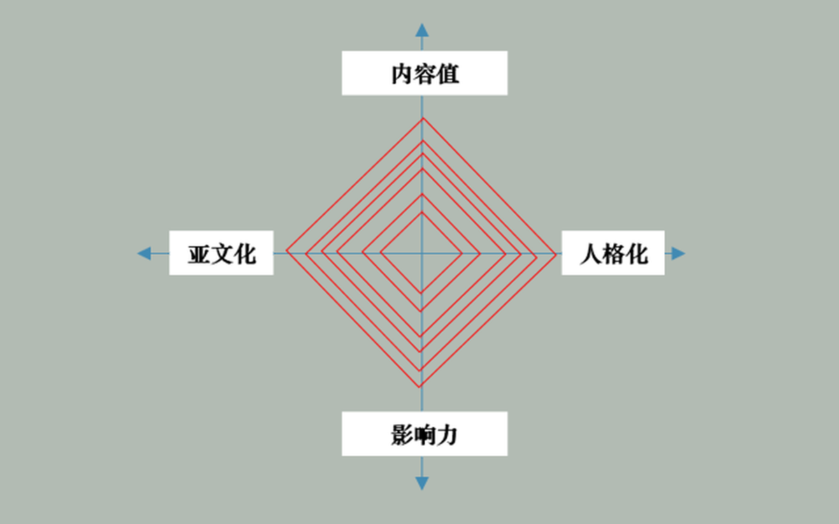 深圳VI設計、深圳VI策劃、深圳IP塑造