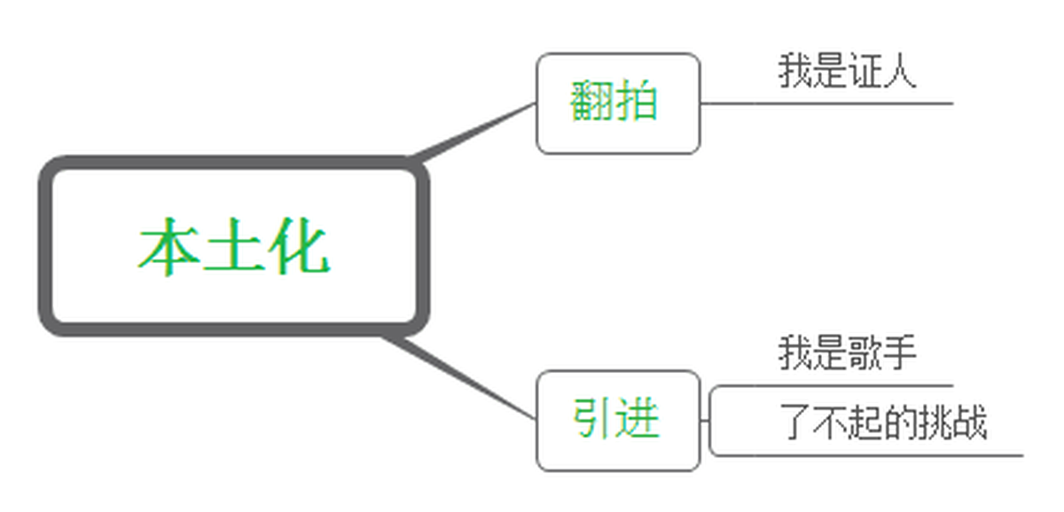 深圳VI設計、深圳VI策劃、深圳IP塑造