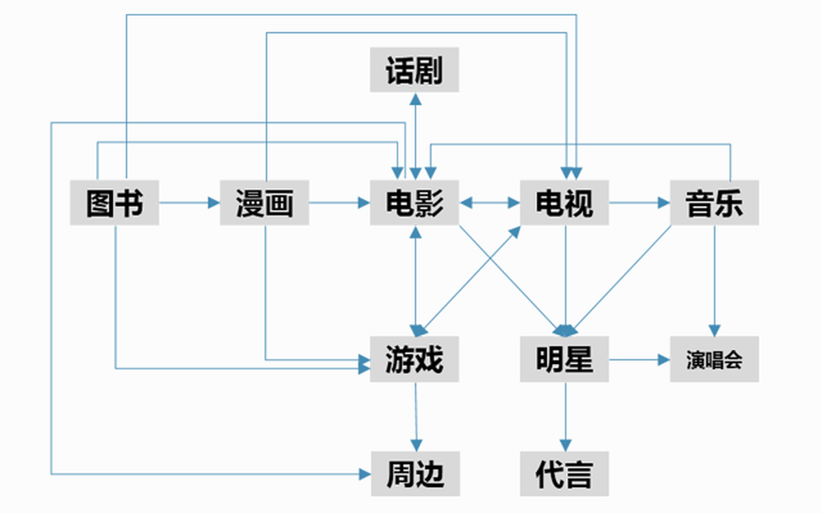 深圳VI設計、深圳VI策劃、深圳IP塑造