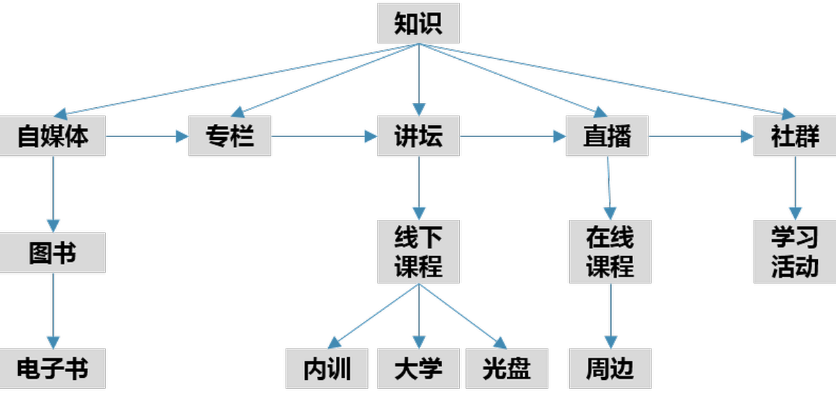 深圳VI設計、深圳VI策劃、深圳VI塑造