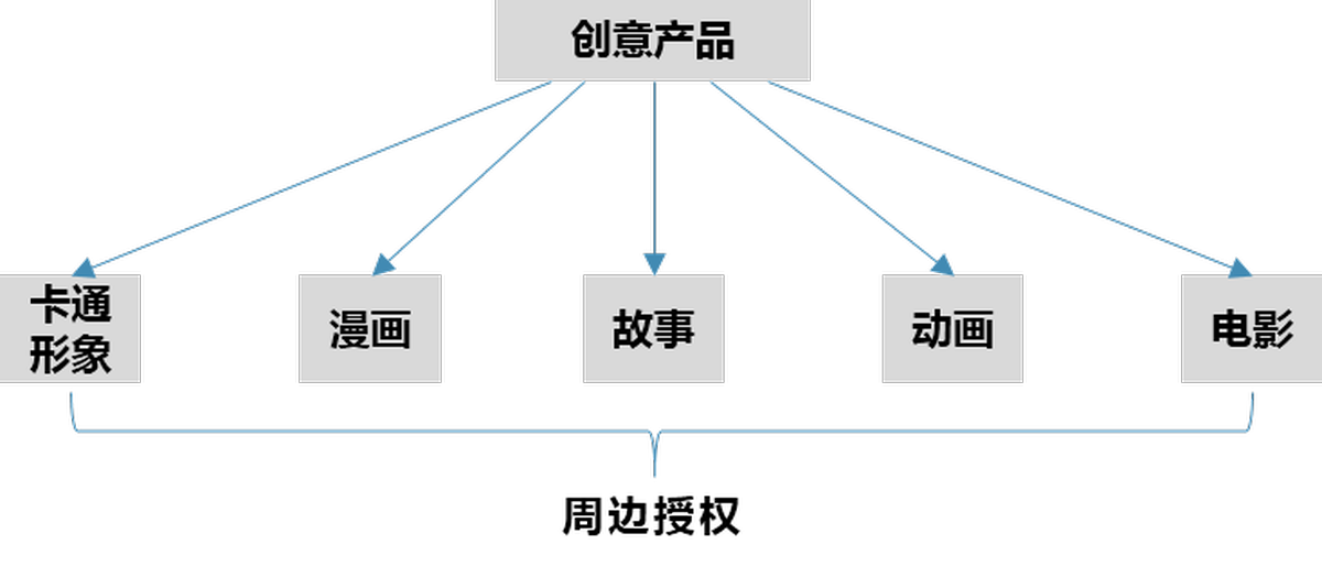 深圳VI設計、深圳VI策劃、深圳IP塑造