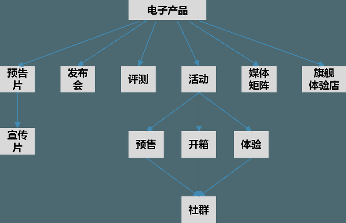 深圳VI設計、深圳VI策劃、深圳IP塑造