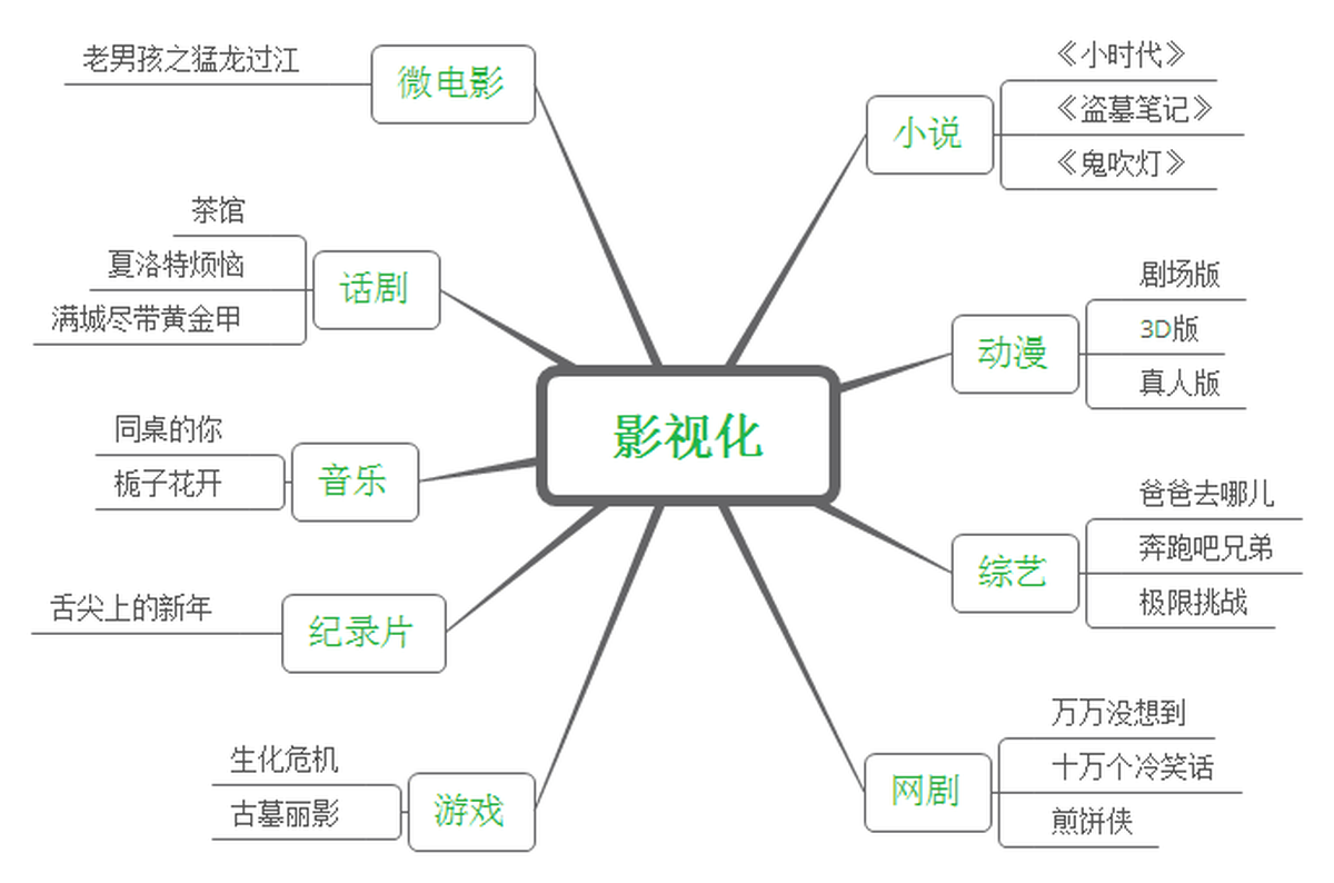 深圳VI設計、深圳VI策劃、深圳IP塑造