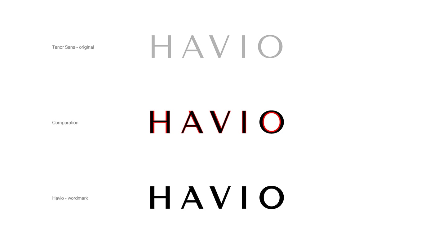 極簡時尚 Havio 眼鏡品牌VI設計——視覺識別的重要性，時尚眼鏡VI設計，品牌視覺設計，服飾VI設計，深圳VI設計，左右格局