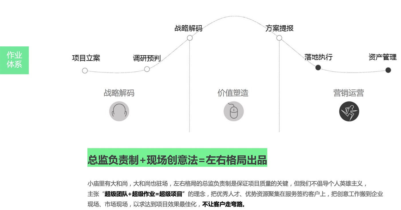 上海廣告公司，上海廣告策劃，上海品牌設(shè)計