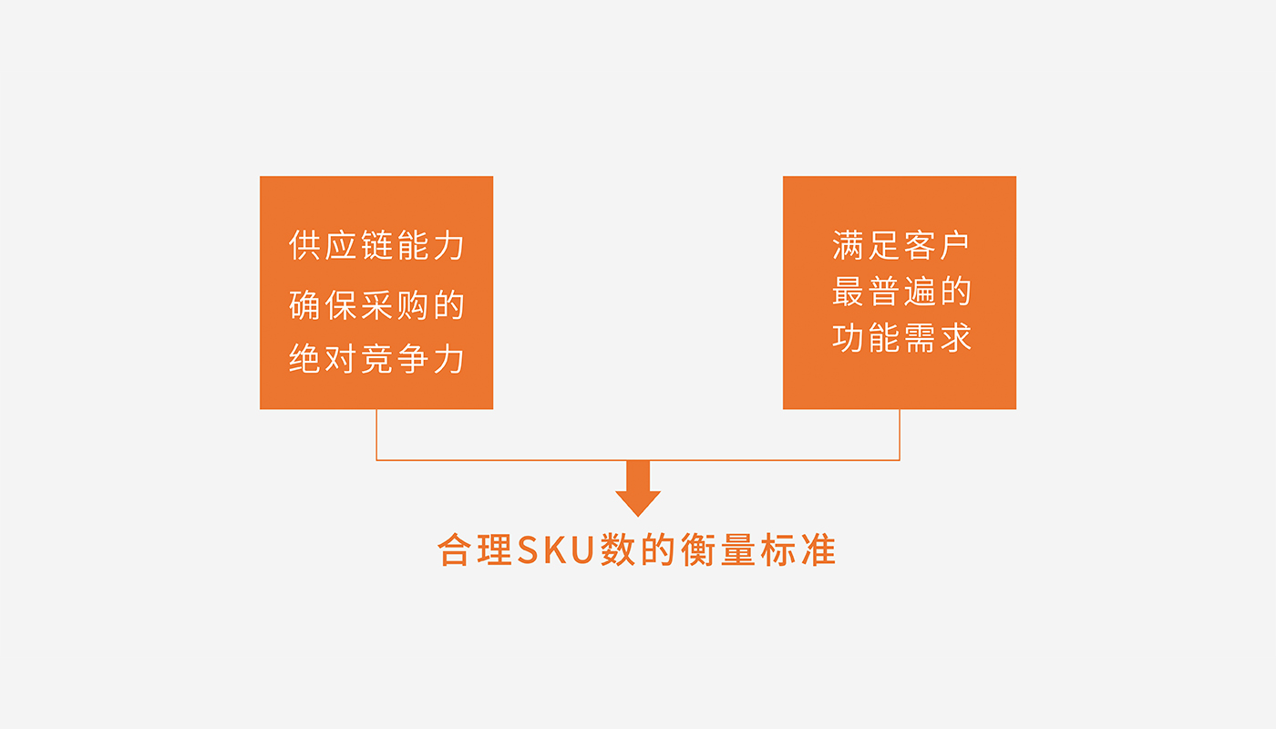 滋補(bǔ)行業(yè)產(chǎn)品線(xiàn)規(guī)劃